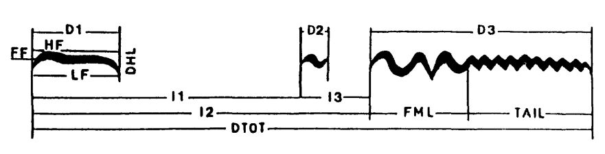 sonogramma, leggere un sonogramma, studiare i suoni, studiare i canti degli uccelli, sonogram reading, spectrogram reading, leggere uno spettrogramma, 